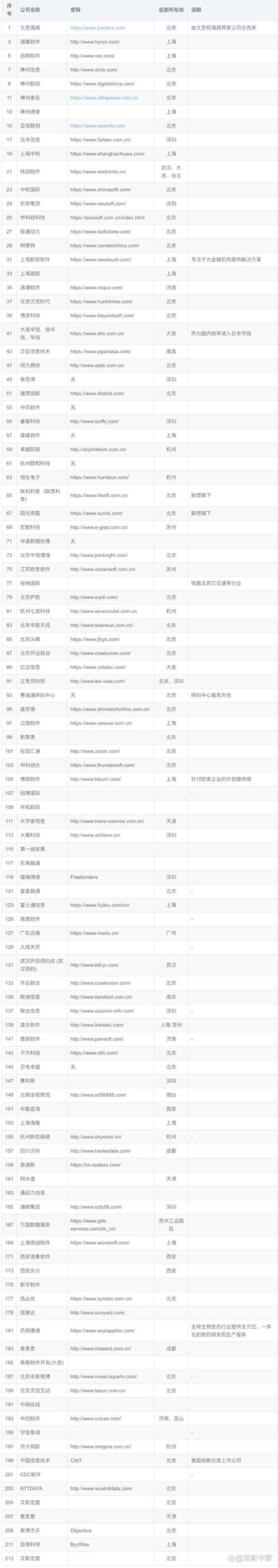 量身定制企业管理解决方案——一例成功的企业管理系统应用